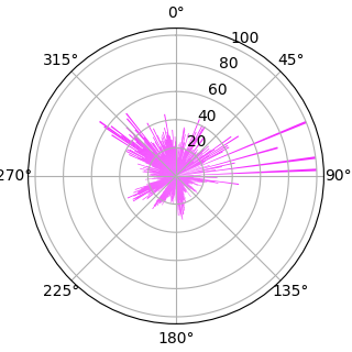 polar diagram channel 2A, pink, H-field, ferrite rod, until 2018.02.10